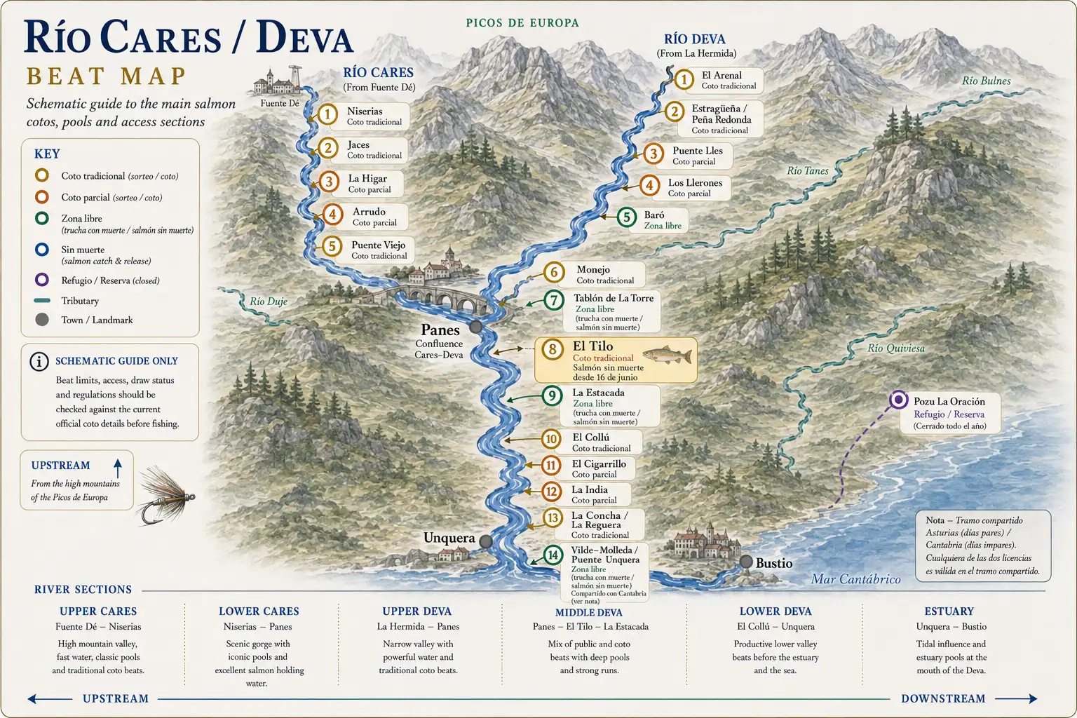 Beat map — illustrated schematic