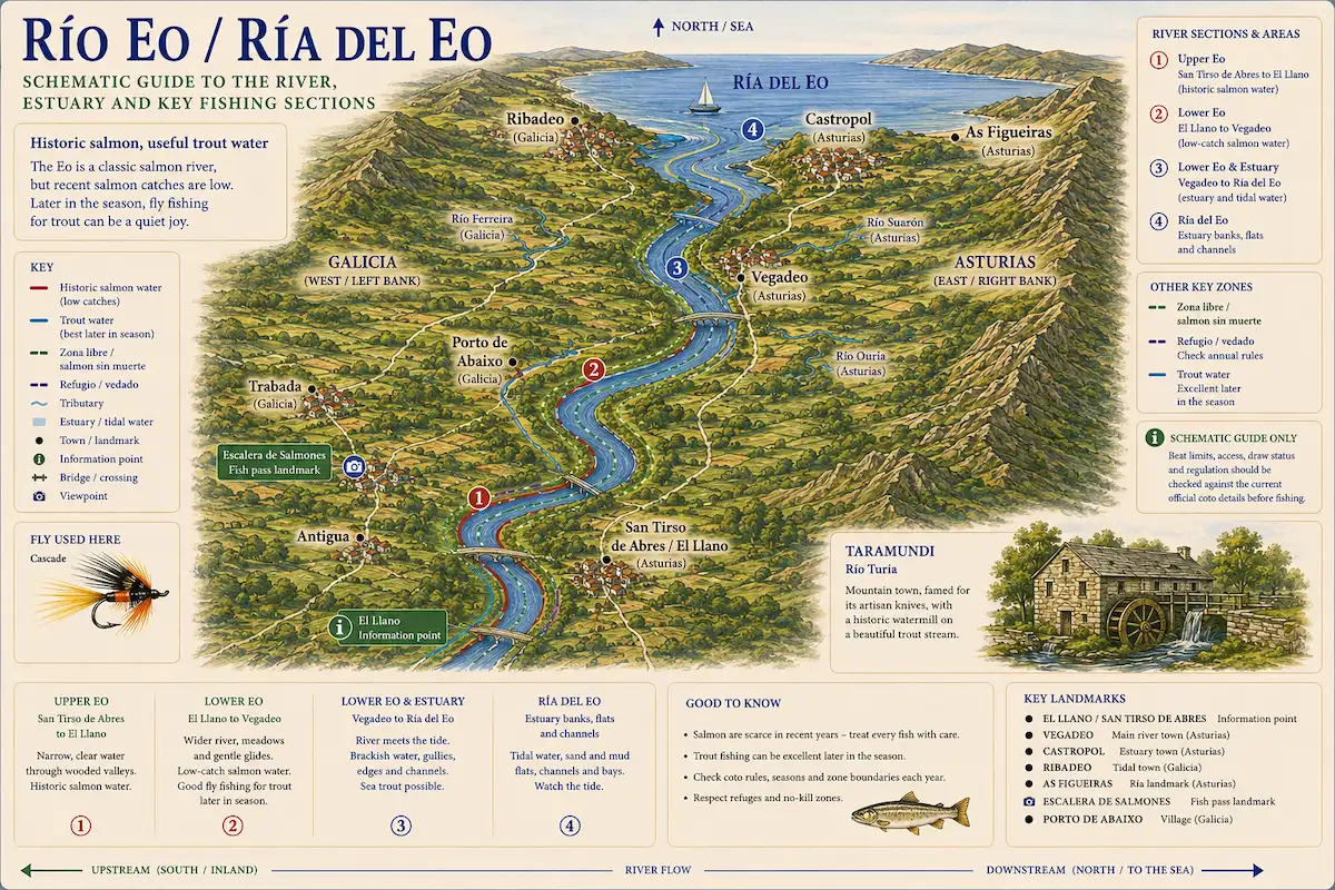 Beat map — illustrated schematic