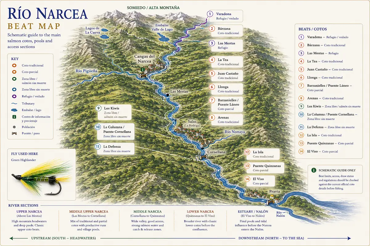 Beat map — illustrated schematic