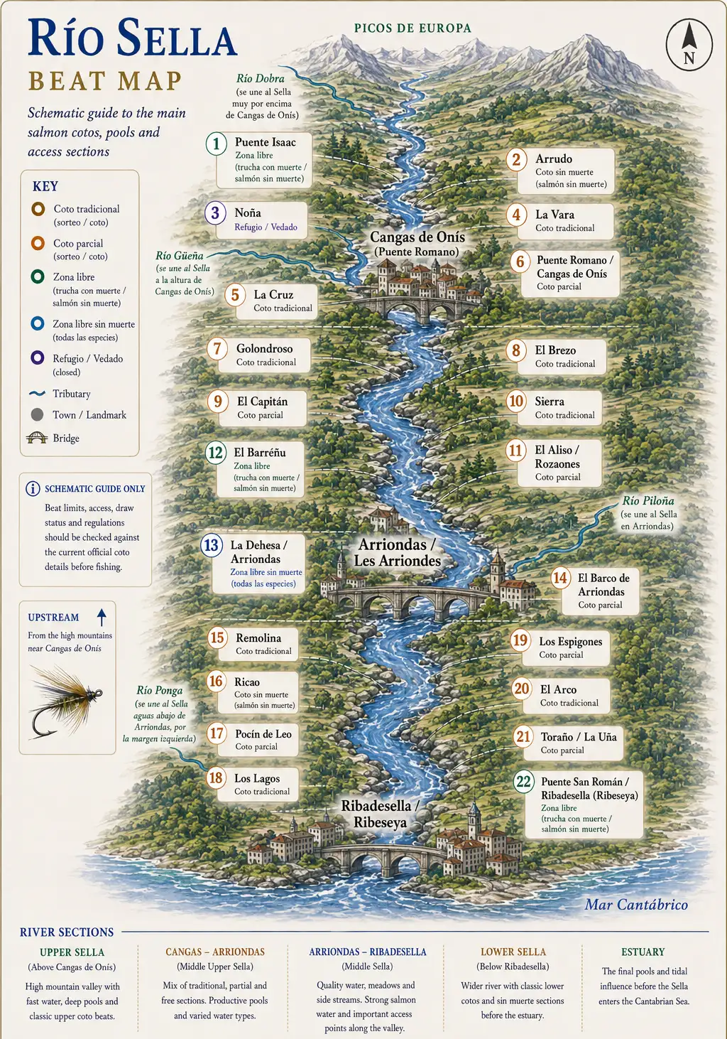 Beat map — illustrated schematic
